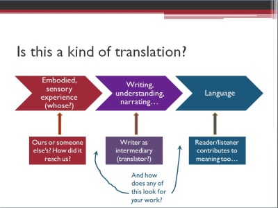 Whose experience? Writer as intermediary (translator)? Reader/listener contributes to meaning too